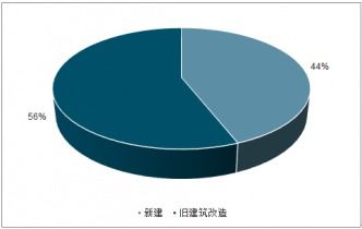 2021-2027年中國精品酒店市場評估與未來發展趨勢報告
