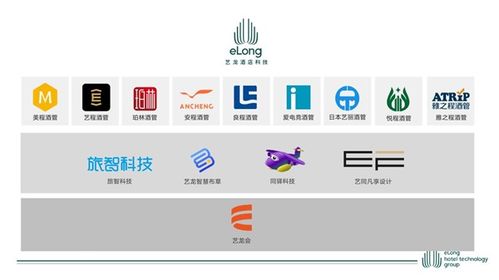 藝龍酒店科技開業(yè)門店突破400家 開啟住宿產業(yè)新格局的里程碑