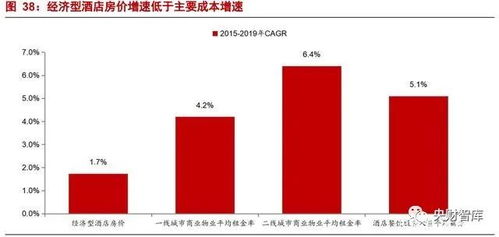 央財智庫報告 強管理輸出驅動，產品為王——論酒店行業(yè)的餐飲管理新范式