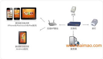 廈門酒店智能化管理解決方案 集成客房、點單與餐飲系統(tǒng)的全面革新