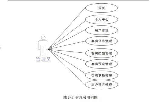 酒店一體化智能管理解決方案 客房、預訂與餐飲的協同增效