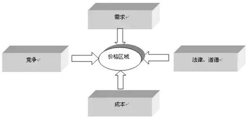 管理會計知識 成本定價法解析——酒店是如何定價的？
