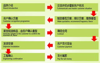 香氛傳遞儀器在物業中心及酒店管理中的應用 提升客戶體驗的關鍵要素
